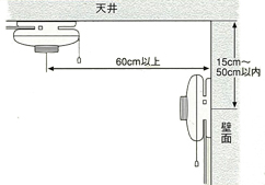 【設置例】天井設置と壁面設置