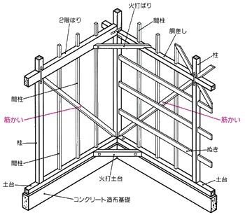 筋かい